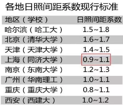 建筑設(shè)計標準