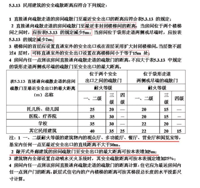 建筑設(shè)計標準