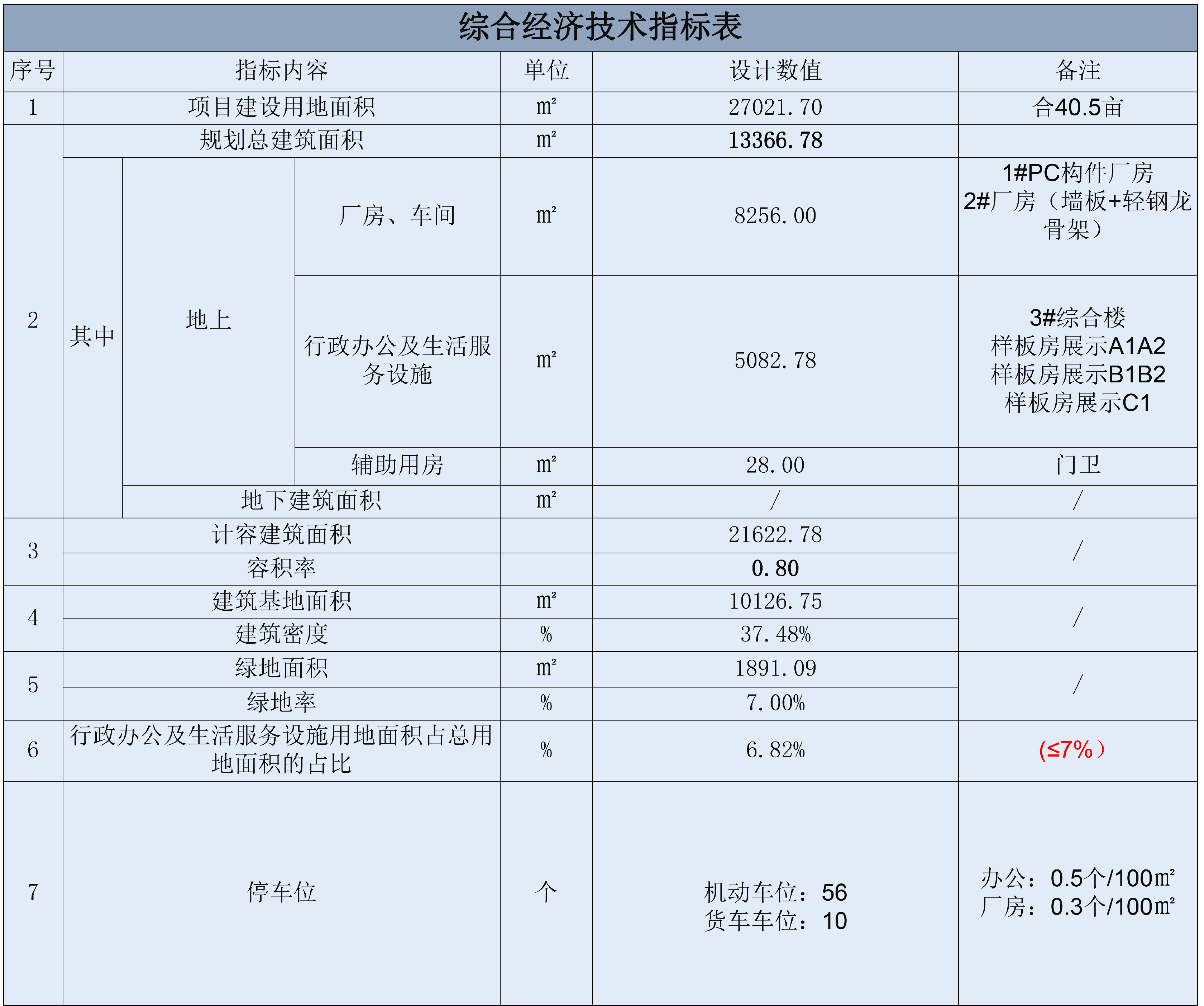 綠色裝配智慧科技園項(xiàng)目規(guī)劃文本4.26-15.jpg